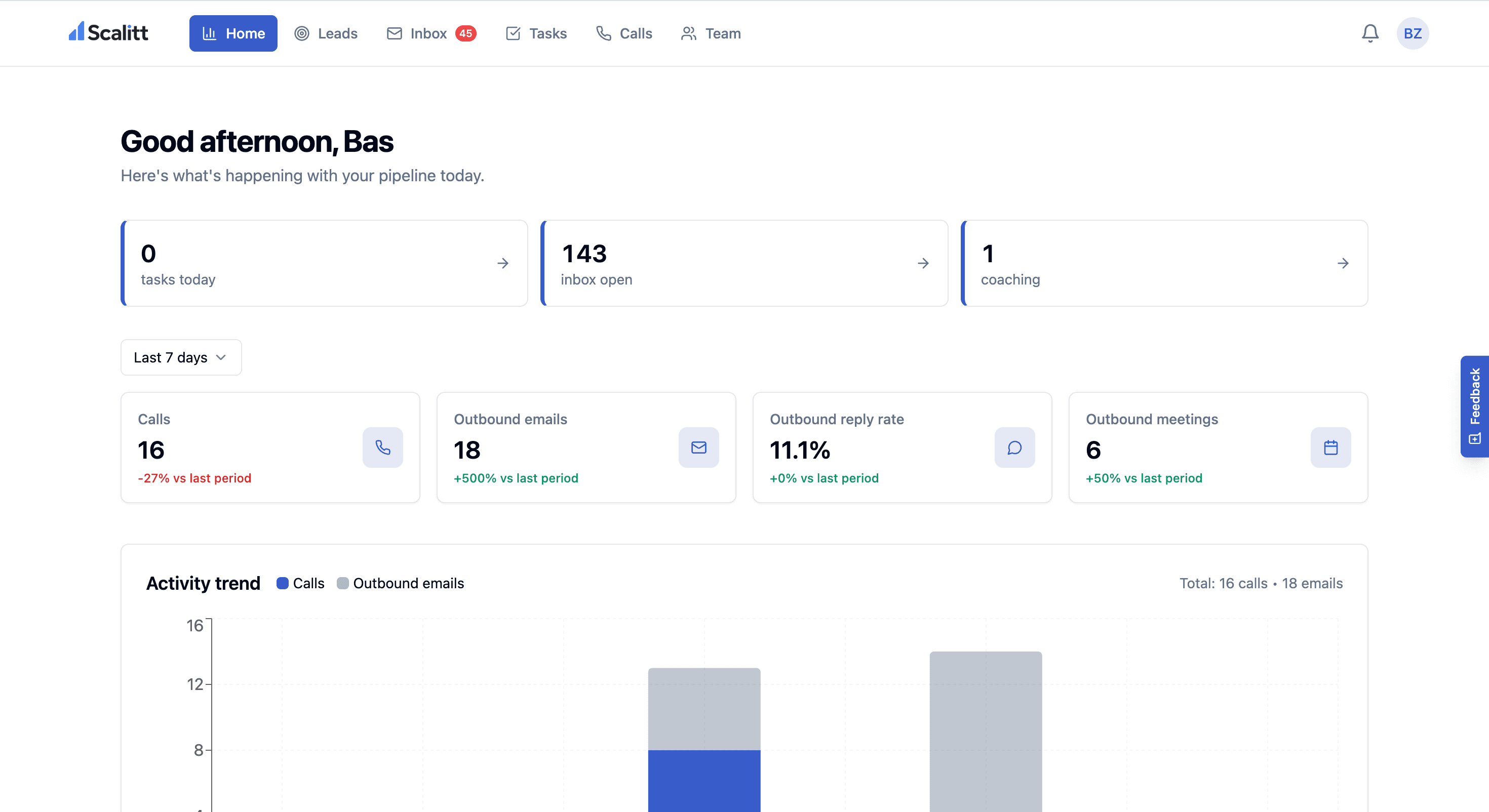 Scalitt Know what's working at a glance